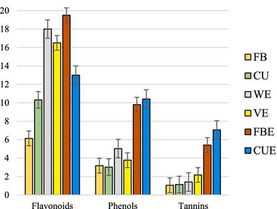 Unraveling the volatile metabolites and potential plant-stimulating properties of organically extracted Caulerpa racemosa